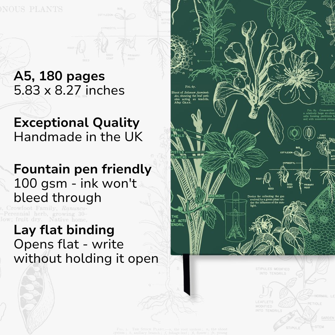 Botany Shop Botany A5 Hardcover – Rowan & Quill